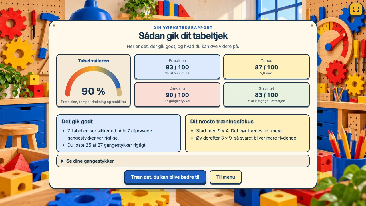 Resultatet viser Tabelmåleren på 90 procent, 25 af 27 rigtige og konkrete forslag til videre træning.